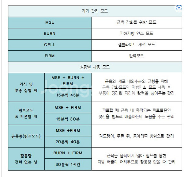 협의가능) 쥬비스 듀얼텐 기기(사용 7개월) 판매합니다--4