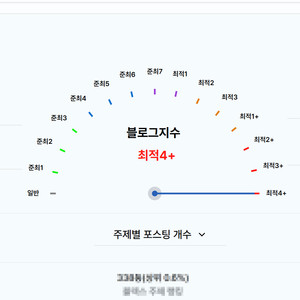 최적화 블로그 구매합니다