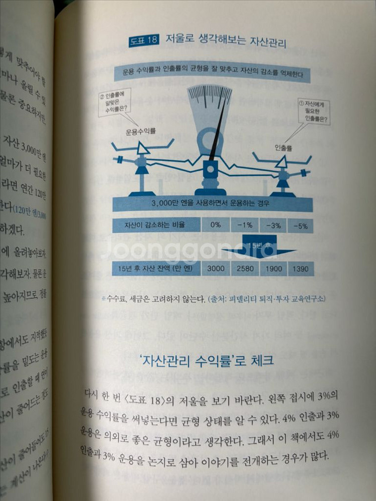 책) 노후난민 두렵지 않다--2