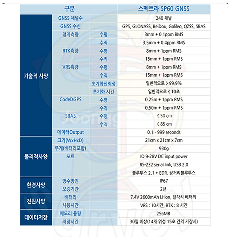 중고 스펙트라 GPS측량기 SP60 (sn:0097)--9
