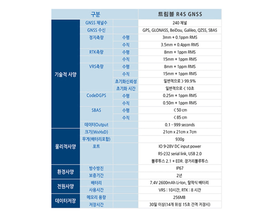 중고 트림블 GPS측량기 R4s (sn:0001) 이미지