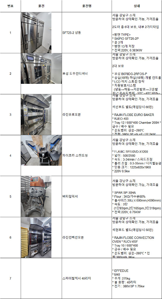 라진 컨벡션오븐--1