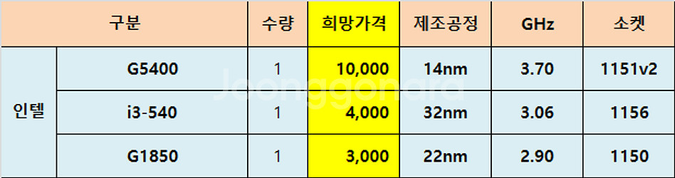 CPU 3종(i5 외) 판매(개별 가격)--3