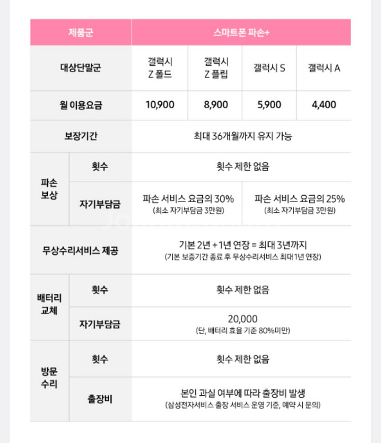 갤럭시s25울트라 자급제(3개월미만사용)삼성케어플러스--9