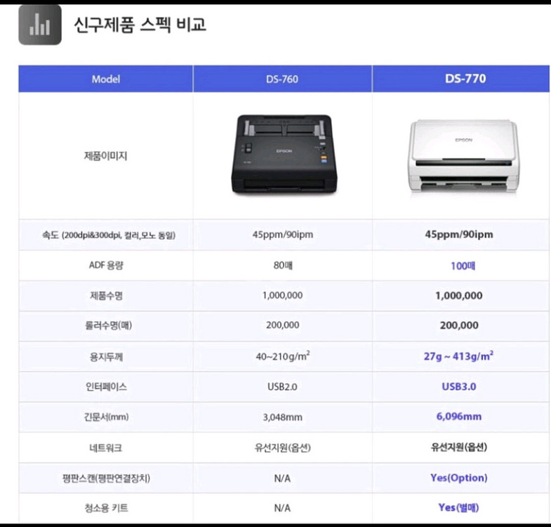 앱손 DS-770 고속 북스캐너.스캔문서보관저장.--3