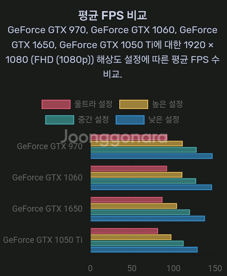 이엠택 GTX 970 4gb 그래픽카드 판매--4