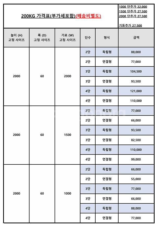 *전국 최저가* 200kg 무볼트 중량랙 철제선반 앵글--3