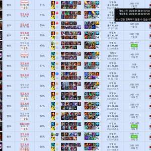 리그오브레전드 롤 듀오 맡김 5 + 1 M1개인