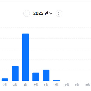현대카드포인트(넥슨캐시) , 현카포 92% 최고가 구매