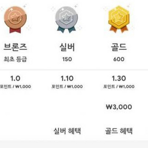 구글플레이포인트마일리지 200점부터 삽니다 거래내역다수