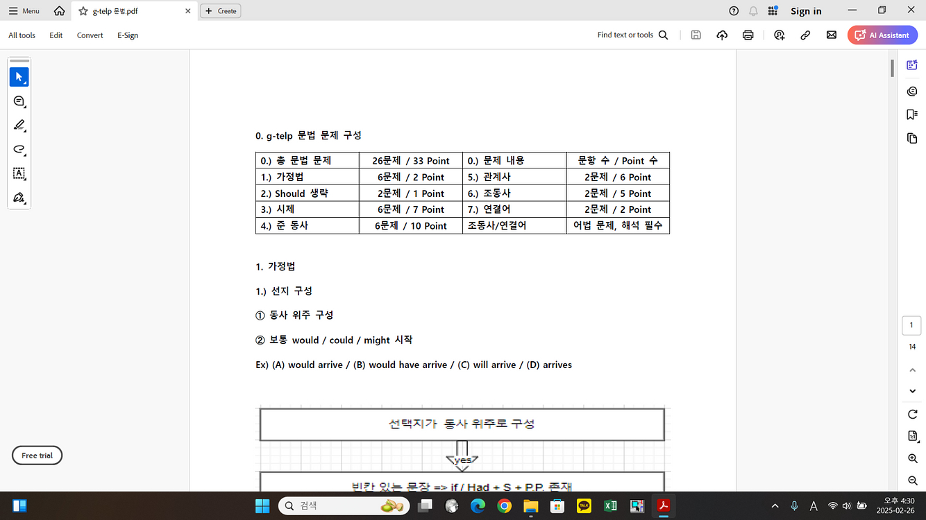 G-TELP 레벨2 65점 자료 판매합니다 (문제지포함--0