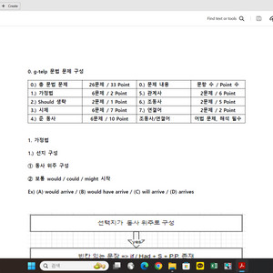 G-TELP 레벨2 65점 자료 판매합니다 (문제지포함