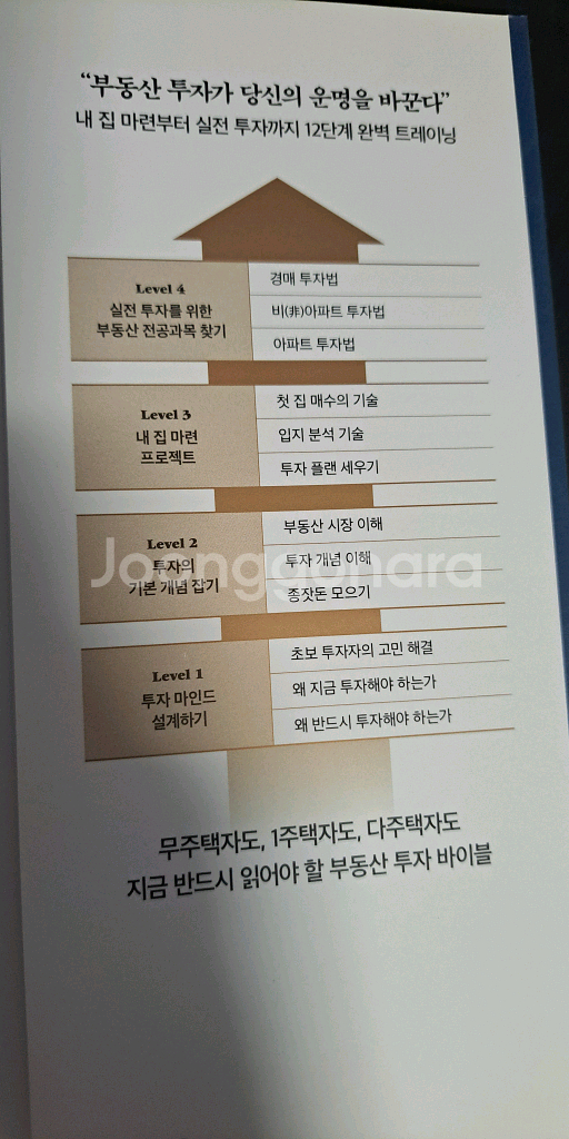 부동산베스트셀러)150만 유튜버 부읽남 정태익--3