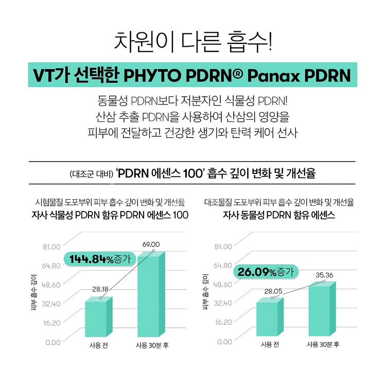 VT 브이티 PDRN 에센스 100 30ml--1