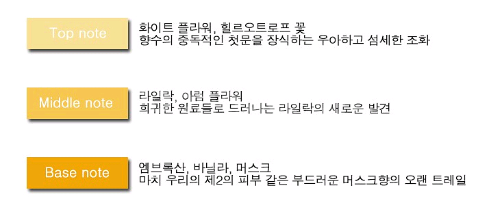트루사르디 마이네임 오드퍼퓸 100ml--3