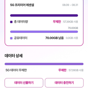 엘지 유플러스 u+ 데이터 2GB 판매합니다