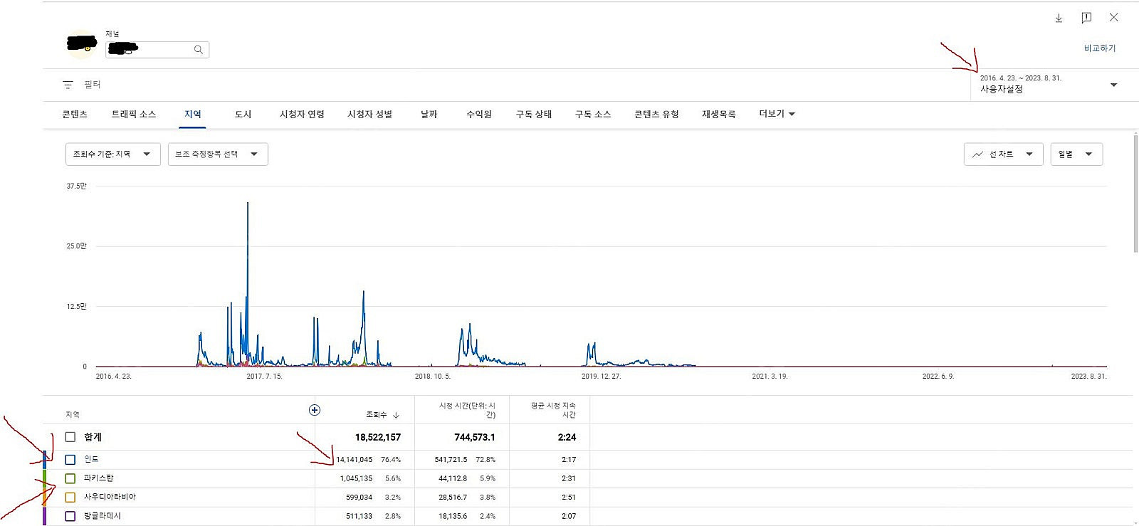 쇼츠 유튜버들이 많이쓰는 가성비 수익창출채널 팝니다--0