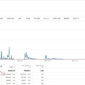 쇼츠 유튜버들이 많이쓰는 가성비 수익창출채널 팝니다
