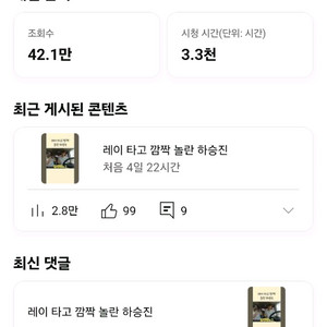 구독자 12,300명 국내 알고리즘 유튜브 채널