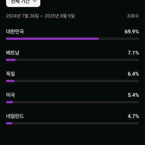 한국 유튜브 채널 팝니다 (3개)