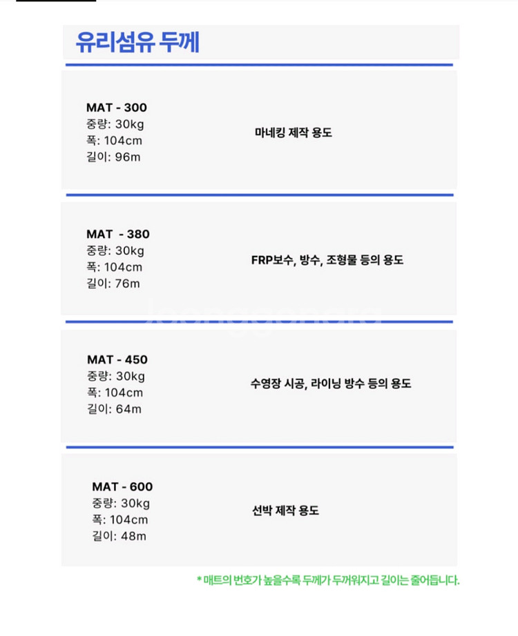 유리섬유 화이바글라스 380번 1롤 30kg--4