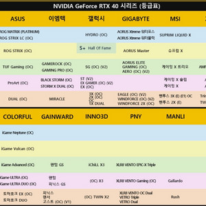 RTX 4080super 삽니다