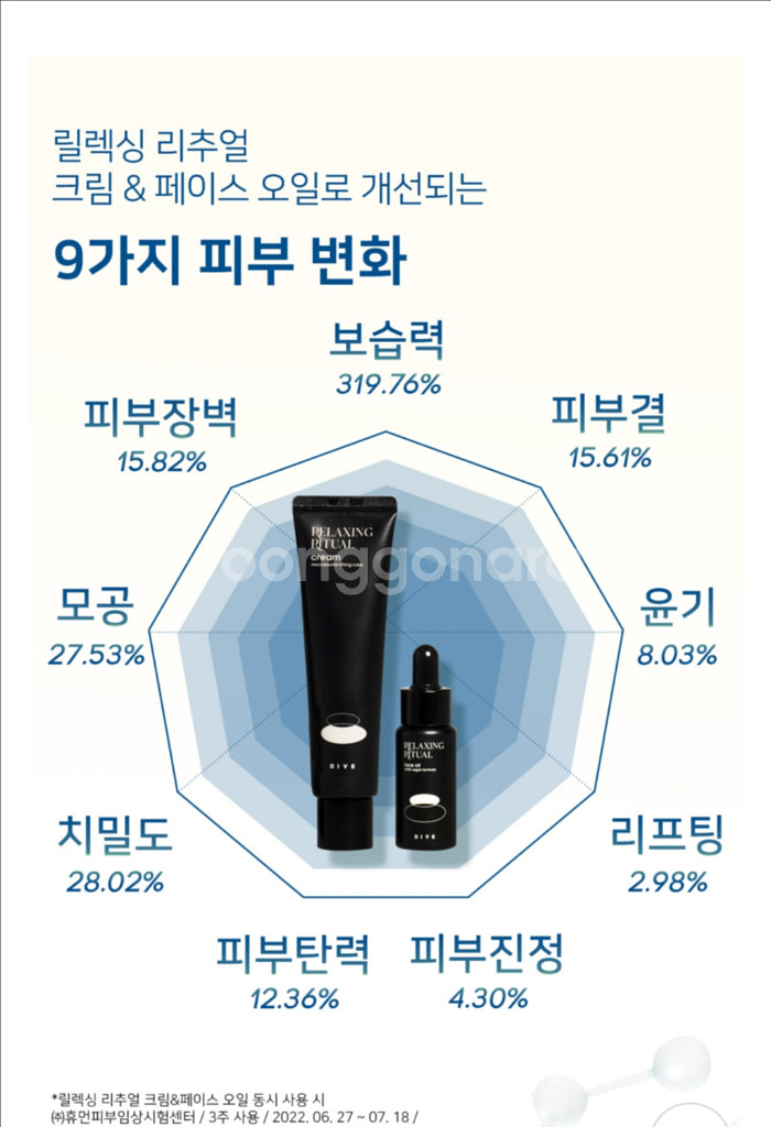 [백화점상품][다이브] 릴렉싱 리추얼 페이스 오일 15--4