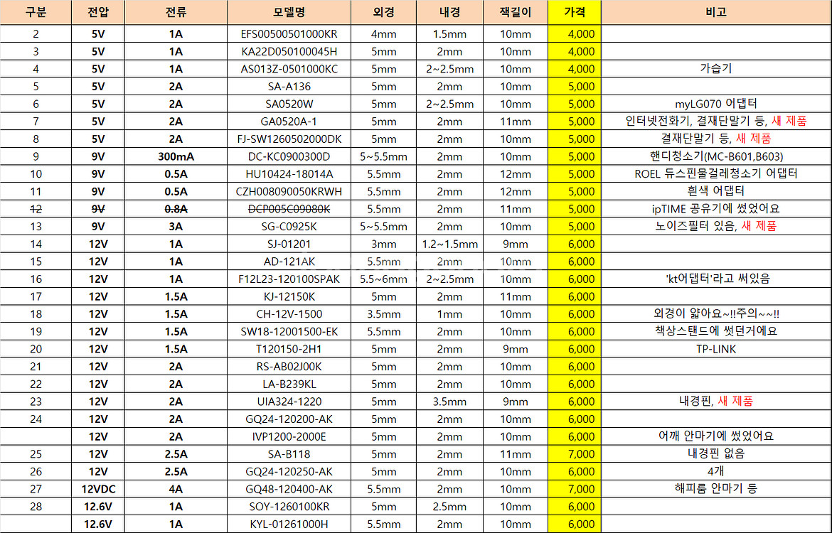 각종 어댑터(중고)(3V~33.6V)--1