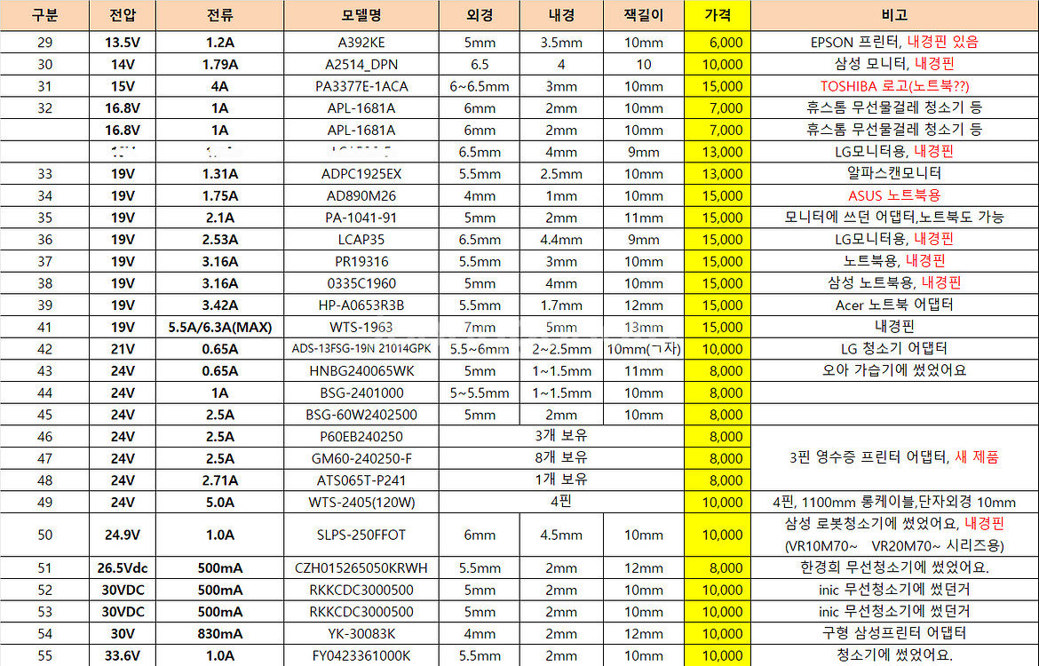 각종 어댑터(중고)(3V~33.6V)--2