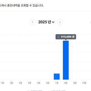 넥슨 현대카드 92% 구매합니다.
