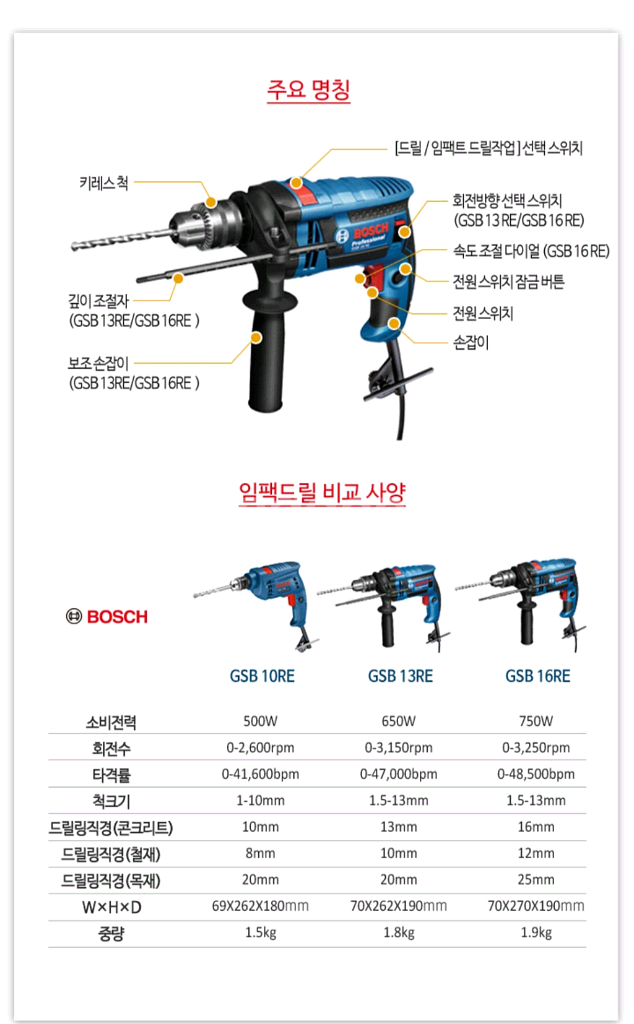 보쉬함마드릴 GSB16RE 전동드릴 유선드릴 해머드릴--3