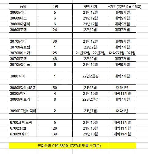 갤럭시 3080ti SG 그래픽카드--2