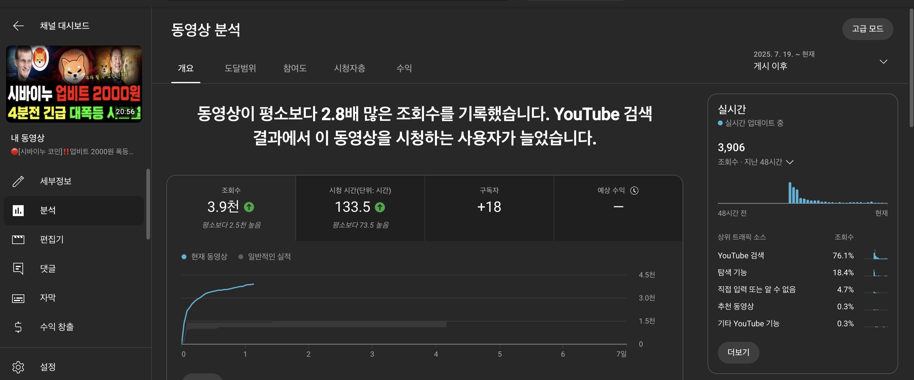 주식,코인DB 전문 센터장有 유튜브 채널 성장 도움드립니다! | 중고나라 - 안심되는 중고거래
