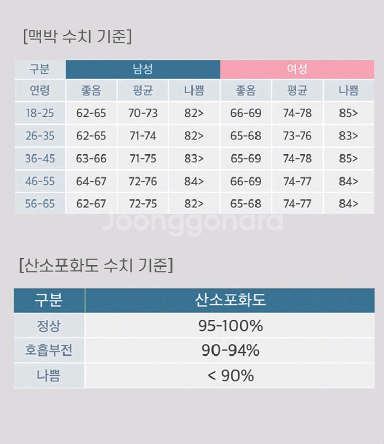 맥박 산소포화도 측정기 심박수 체크 새제품--6