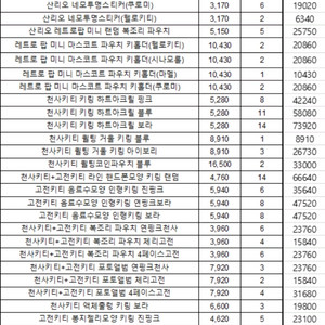 소품샵 산리오 재고 정리 [도매가격보다 저렴하게 팝니다