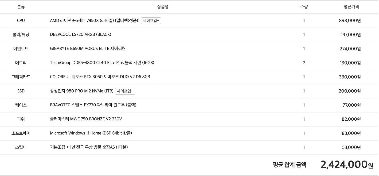 [판매] 민트급 고사양 PC--0