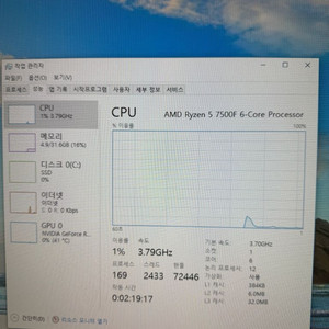 7500f 5060