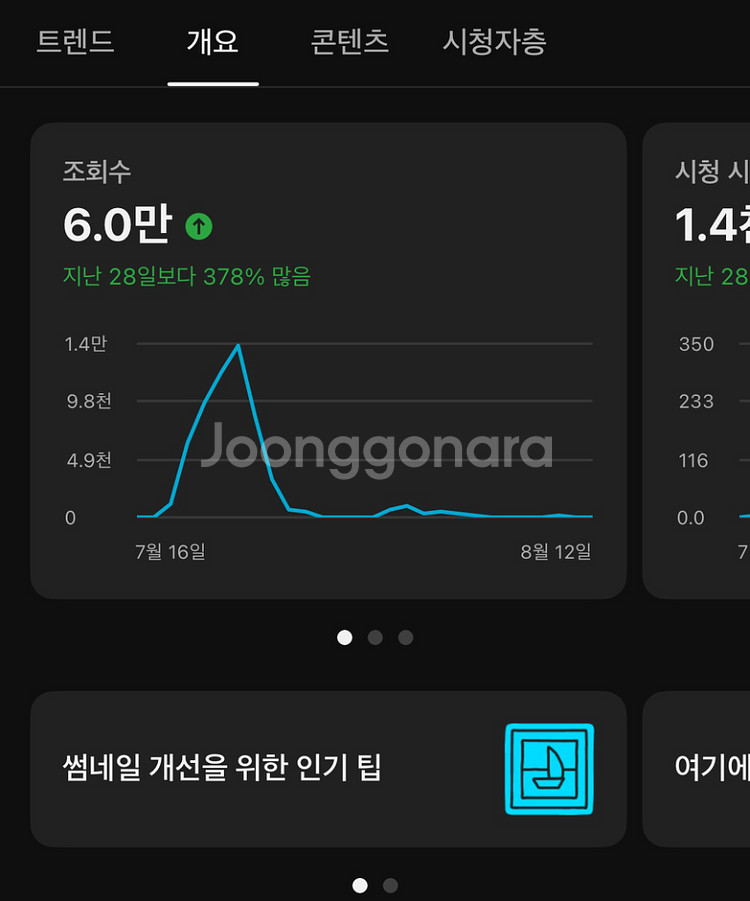 곧 수익창출 시니어층 유튜브 채널 판매(가격제시)--0