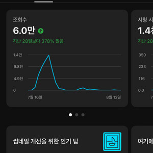 곧 수익창출 시니어층 유튜브 채널 판매(가격제시)