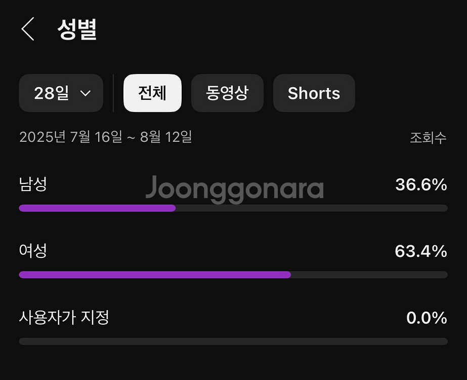 곧 수익창출 시니어층 유튜브 채널 판매(가격제시)--2