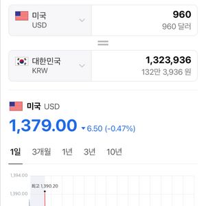 달러