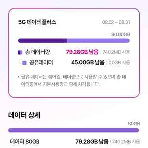 유플러스 데이터 총 2기가 4천원에 팝니다ㅡ
