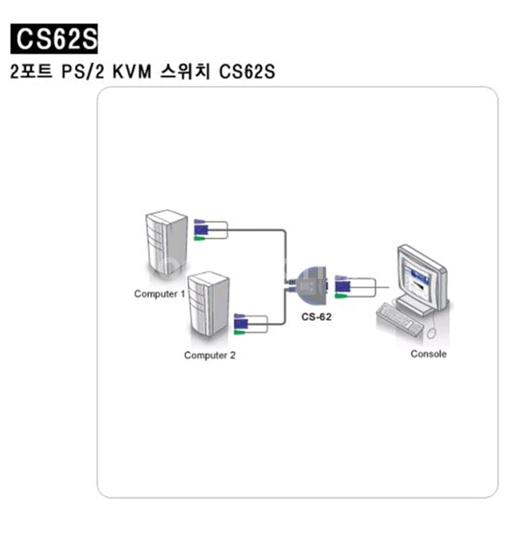 Atem KVM 스위치(CS-62S) & 케이블 팝니--3