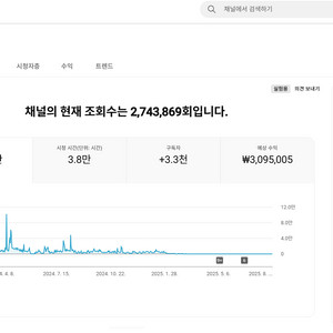 3.2천명 일본 시청자층 수익화 유튜브 채널