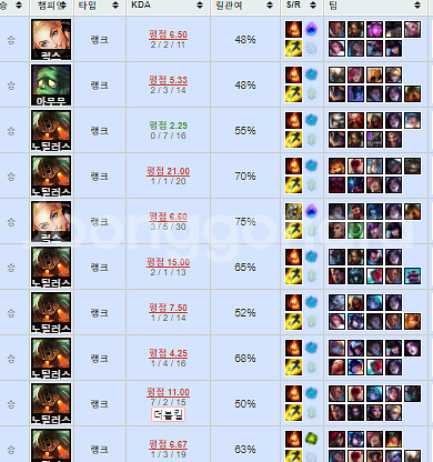 리그오브레전드 롤 LOL 맡김 강의 듀오 전문--8
