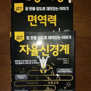 면역력, 자율신경, 내장지방