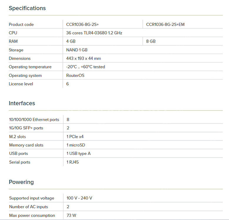 제품명 : Mikrotik CCR1036-8G-2S+E--1