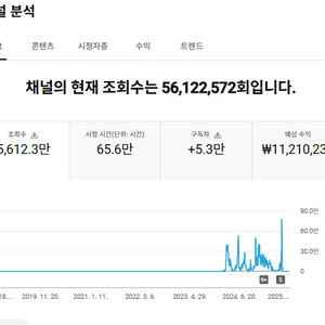 5.3만명 국내 유튜브 채널
