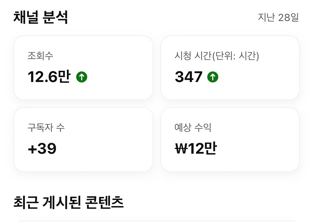 유튜브 수익창출된 국내 쿠팡제휴 쇼핑채널 팝니다--0