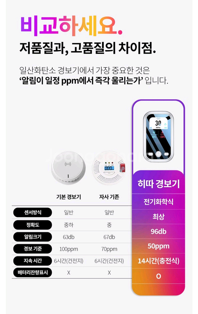 히따 C타입 충전식 일산화탄소 경보기 CO 가스 누설--1